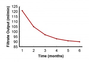 FiltrateOutputvsTime03